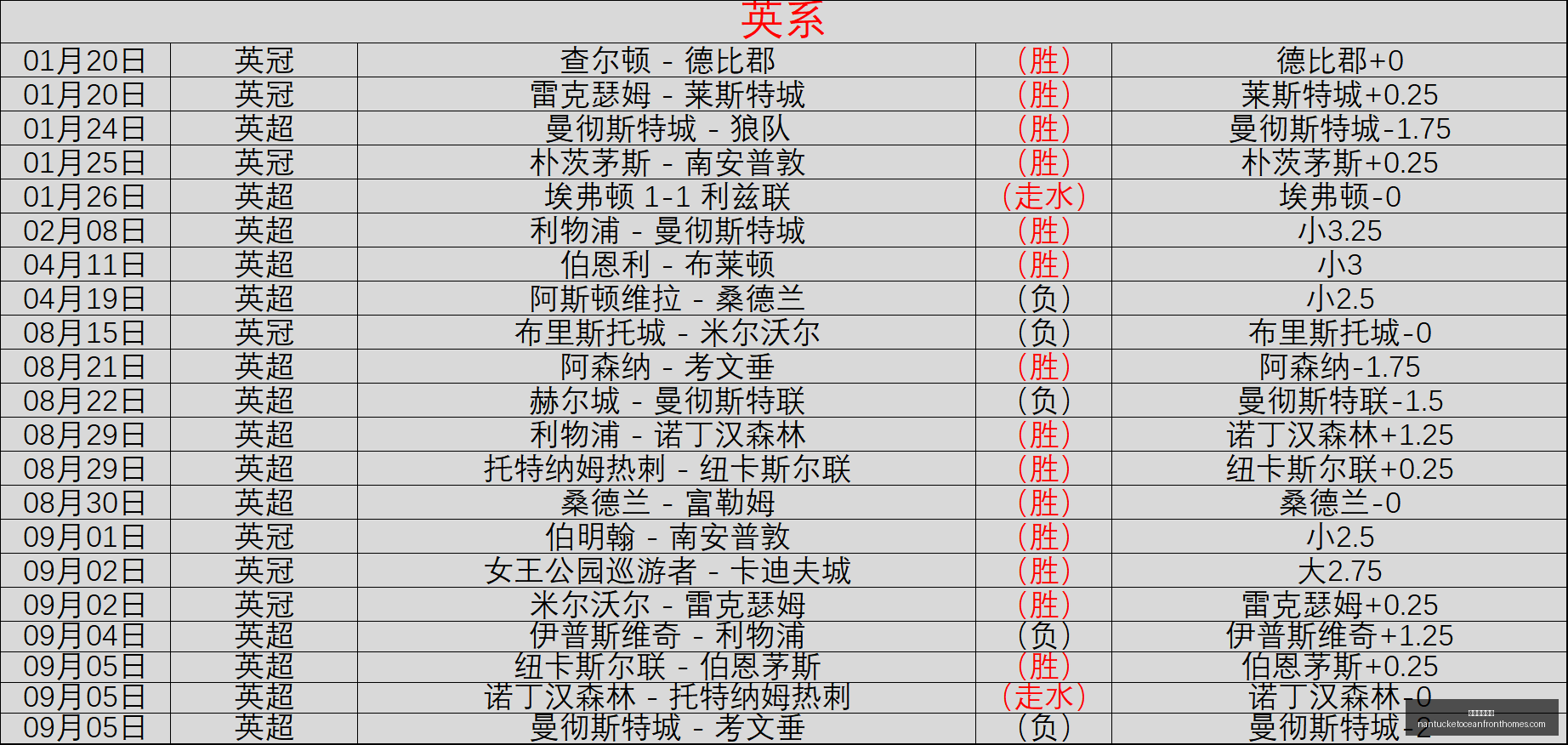 追梦致敬耐,心教练科尔,赛季如何开,威尼斯人平台官网,威尼斯人平台App,威尼斯人平台下载,威尼斯人平台登录,威尼斯人平台