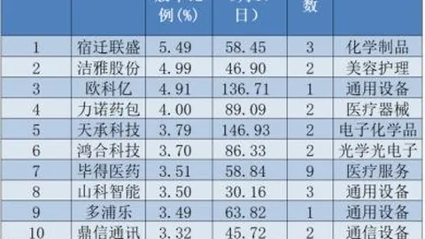 科创债市值冲破3700亿大关首批场外指数基金获批解析